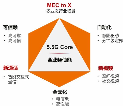 華為攜手運營商，5.5G領先技術于博鰲率先商用，開啟萬兆下行新體驗